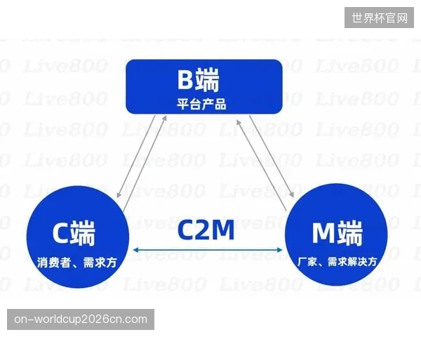 体育小镇将集成C2M（用户直连制造）工厂，为高端用户提供个性化、快速交付的定制运动装备